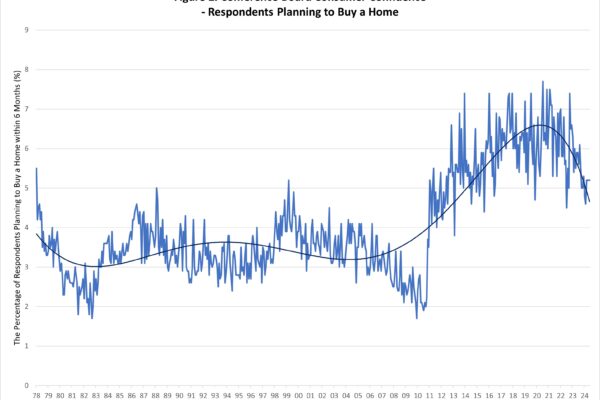 Consumer Confidence Edged Lower Amid Future Economic Concerns