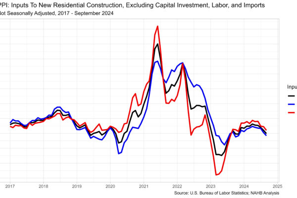 Energy Price Declines Lead the Way in September