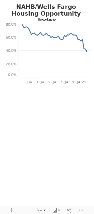 Dashboard 1 